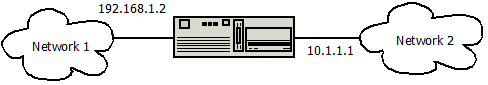 Basit-Multihost