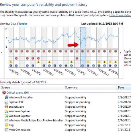 Windows güvenilirlik monitörü