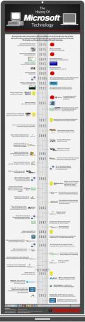 Microsoft Teknolojisinin Tarihçesi [INFOGRAPHIC] microsofttechnology small