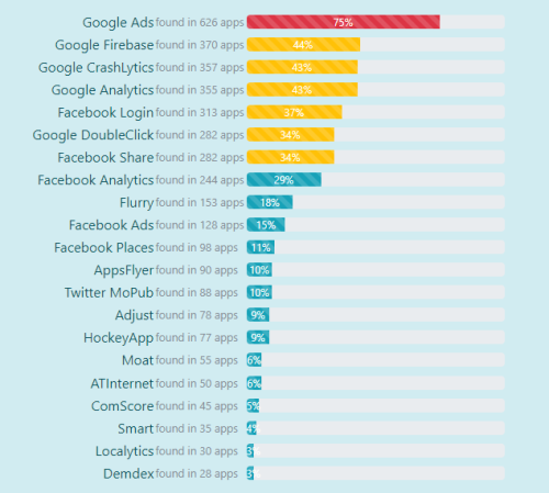 Android reklam izleme anketinin sonuçları