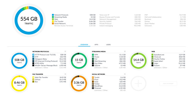 unifi mesh network açıklaması