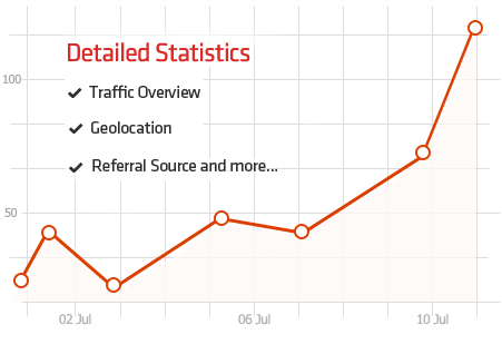 google plus trafiği