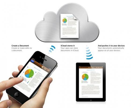 icloud nedir