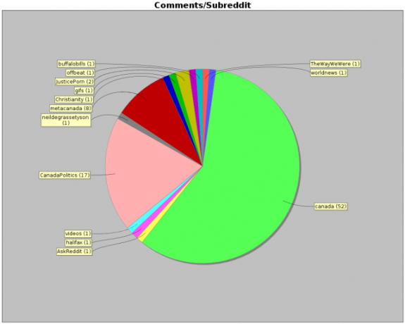 CHART_BOT