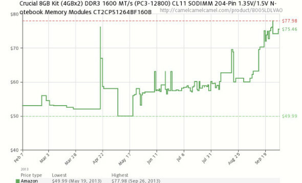 DDR3 fiyatı