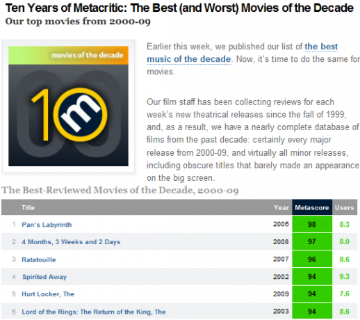 gelmiş geçmiş en kötü filmlerin listesi