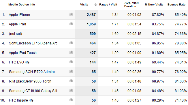 Google Analytics Analytics Rehberiniz 3 4c