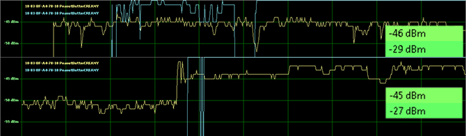 Bir Wi-Fi Anteni Bir Pringles'den Çıkarma Cantenna graph2