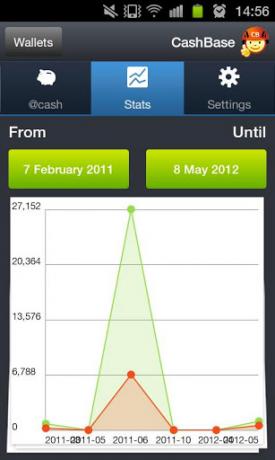 CashBase: Kişisel Finans Android ve iOS Cihaz Sahipleri İçin Basitleştirildi CashBase1