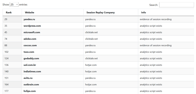 Web siteleri oturum tekrarlama komut dosyalarıyla etkinliği nasıl kaydeder?