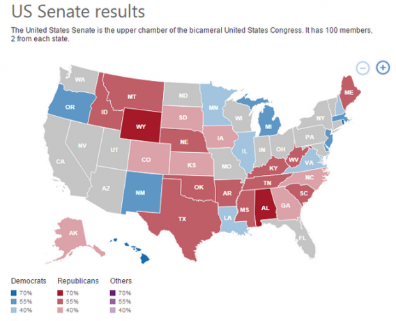 Bing ABD Senatosu Sonuçları