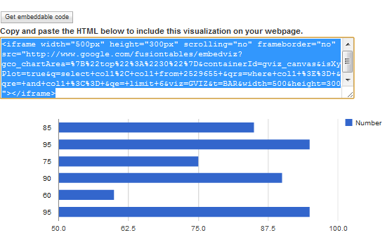 google füzyon tabloları