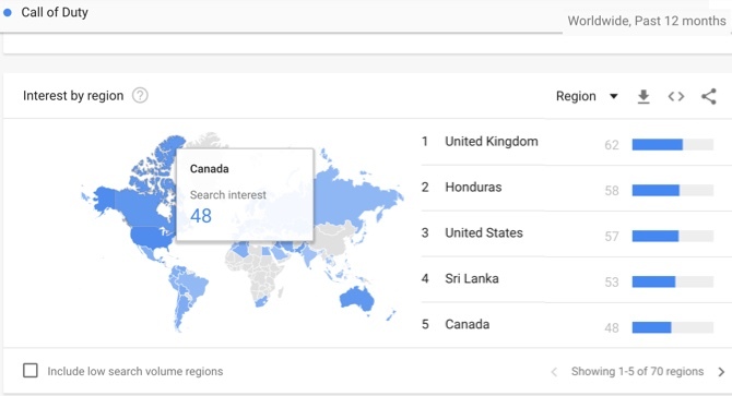 Google Trendler Tek Vadeli