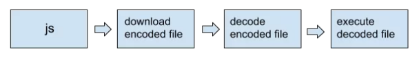 JavaScript Fidye Yazılımı Dosya Akışı