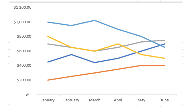 Excel'deki temel çizgi grafiği