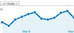 Google Analytics'i E-posta Raporlarıyla Sizin İçin Çalıştırma autoa1