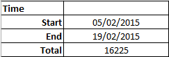 Tablo Toplamları Excel