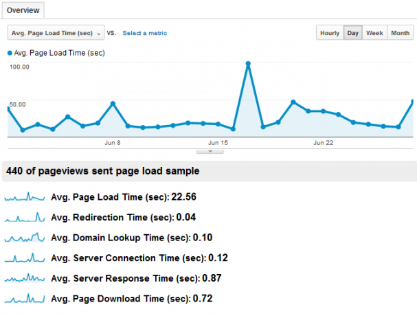 Google Analytics Analytics Rehberiniz 5 2a