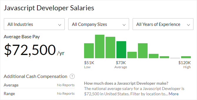 Gelecek İçin Hangi Programlama Dilini Öğrenmelisiniz? javascript geliştirici maaşları