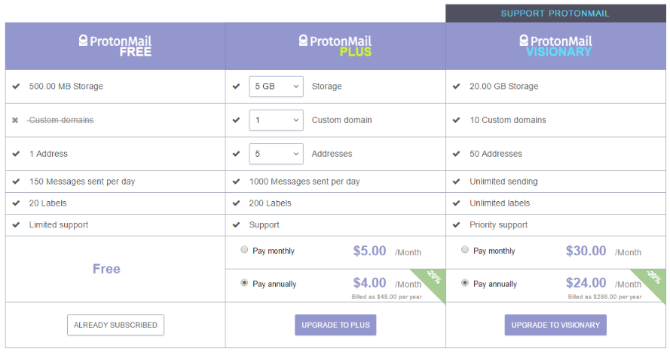 ProtonMail Fiyatlandırma Yapısı