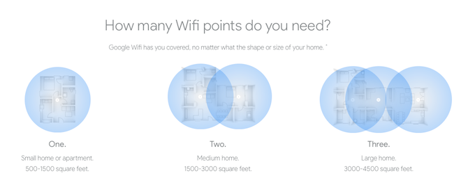 Google Wifi wifi noktalarıyla Çözülen 5 Ev Ağı Sorunu