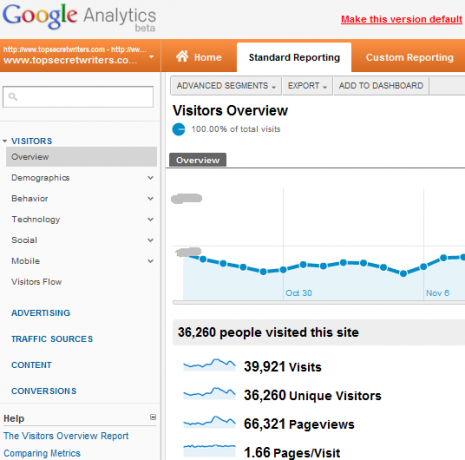 yeni google analytics özellikleri