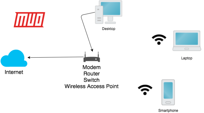 unifi mesh network açıklaması