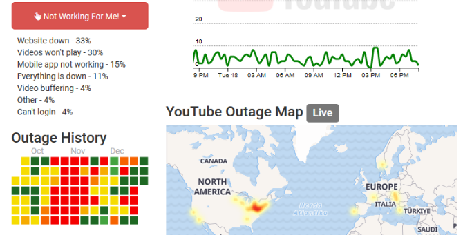 YouTube için Outage Report web sitesinin ekran görüntüsü
