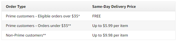 amazon prime teslimat maliyetleri