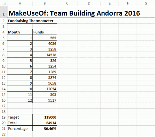 Excel Yüzdeleri