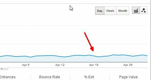 Facebook Reklamları vs Google Adwords: Hangisi Beni En Çok Tıkladı? advertising7