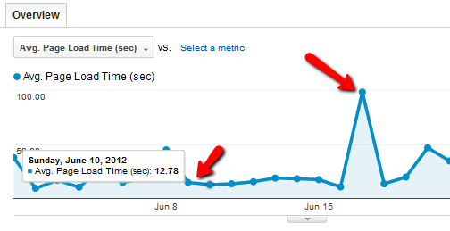 Google Analytics Analytics 5 2b Rehberiniz