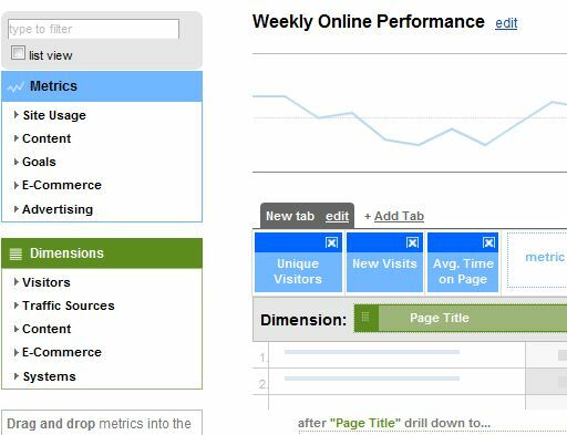 Google Analytics e-posta raporları