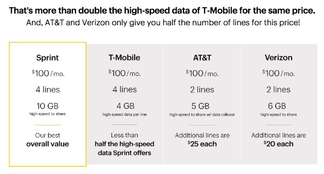 Aile Cep Telefonu Planları MVNOs daha ucuz mu? [Cheat Sheet Included] sürat ailesi cep telefonu planı