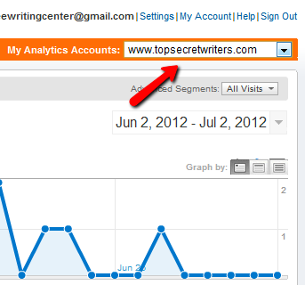 google analytics nedir