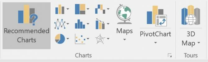 Excel'de Grafik veya Grafik Nasıl Yapılır Excel Charts Options e1512422629285