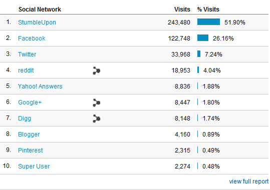 google analytics ile ilgili temel bilgiler