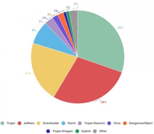 kaspersky oyun thrones kötü amaçlı yazılım türleri