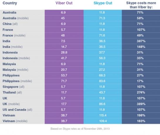 Viber-out-vs-skype-karşılaştırma