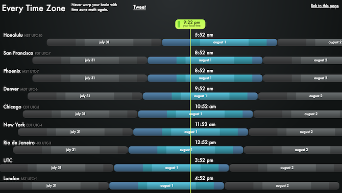 Bu faydalı web sitesi Everytimezone olarak bilinir