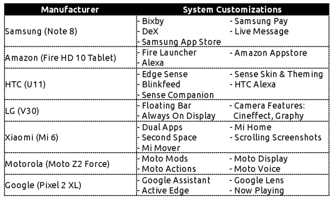 Android, Donanım Üreticisine Bağlı Olarak Farklılaşıyor android üreticileri tablosu