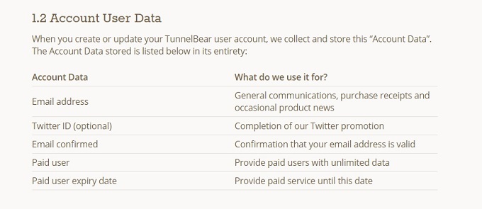 TunnelBear: Gizliliğinizi Korumak İçin En Kolay VPN TunnelBear Gizliliği