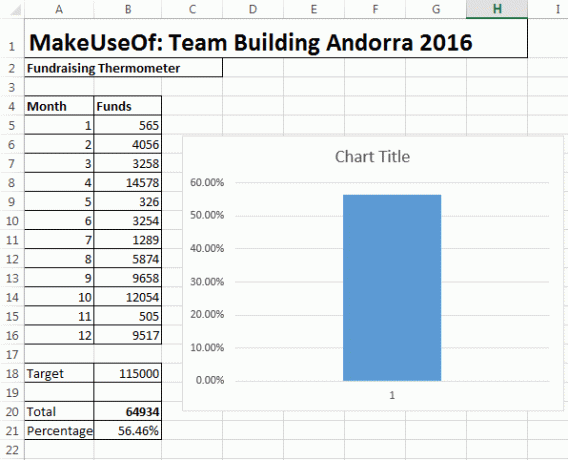 Excel Yeni Grafiği