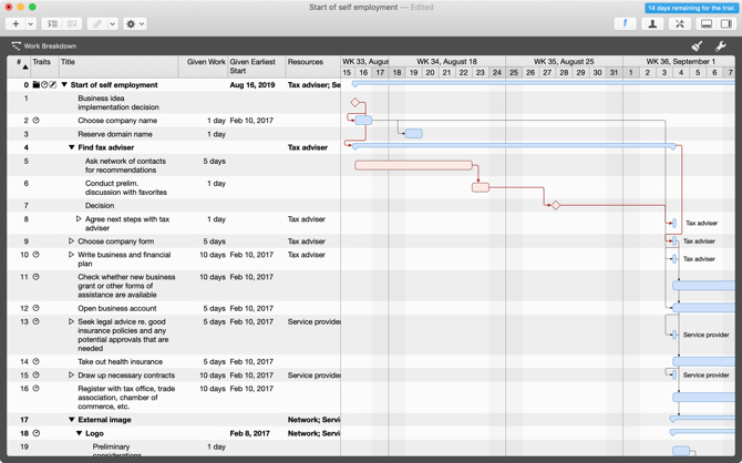 Mac Gantt şemasında Merlin Project Express