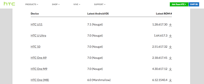 akıllı telefon üreticileri android güncellemeleri htc için en iyi