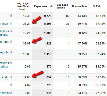 google analytics ile ilgili temel bilgiler