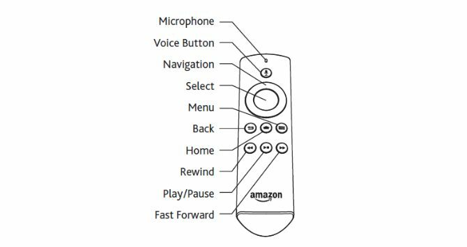 Amazon Fire TV Stick için Alexa Sesli Uzaktan Kumanda etiketli diyagramı