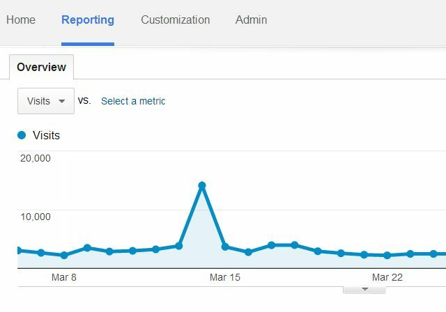 analytics-ziyaretler