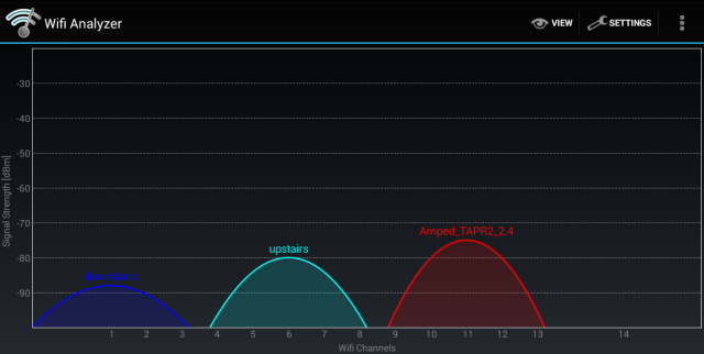 2-4ghz orta