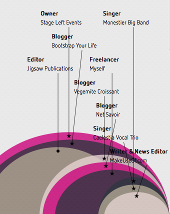 infografik nasıl yapılır